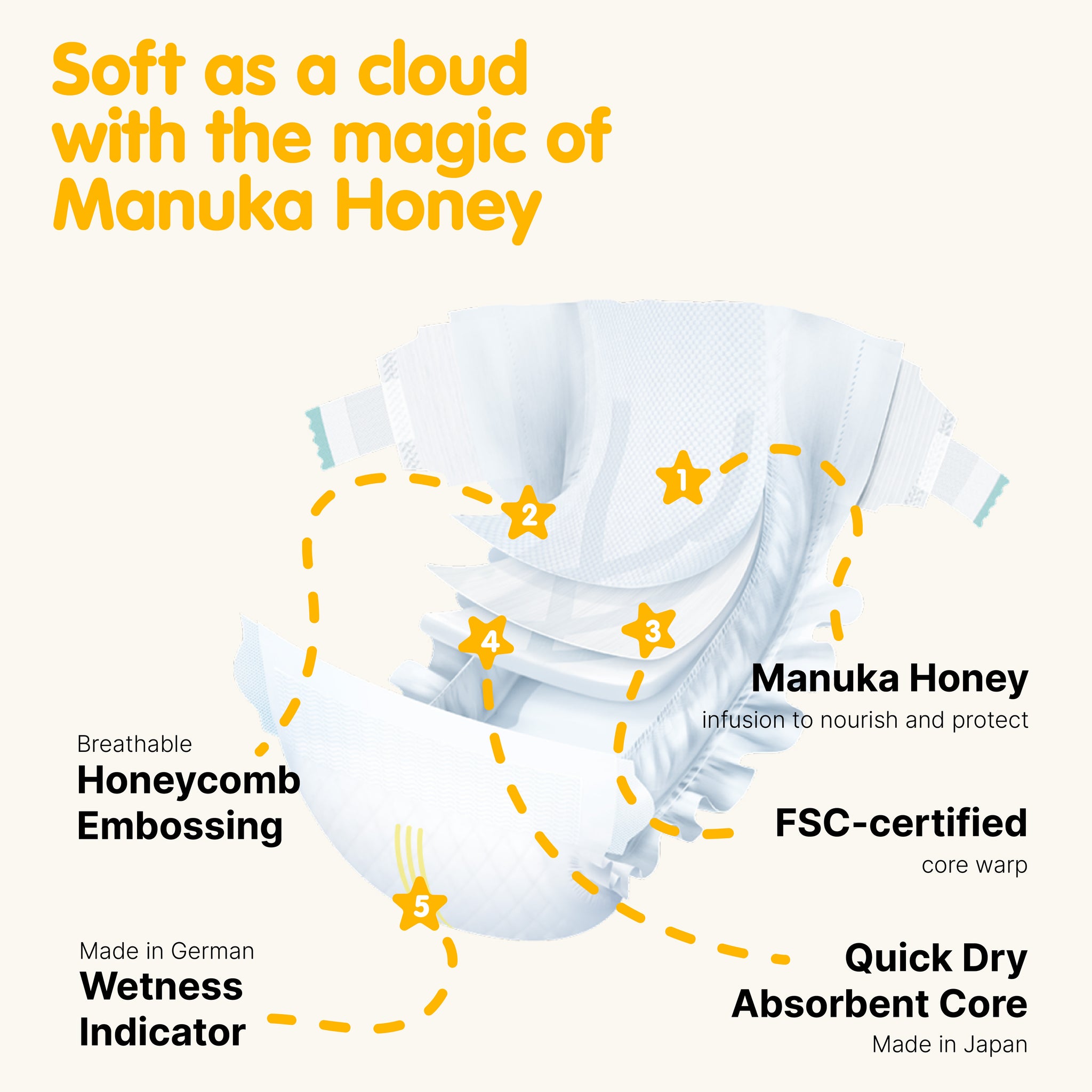 Premium Manuka Honey Diapers